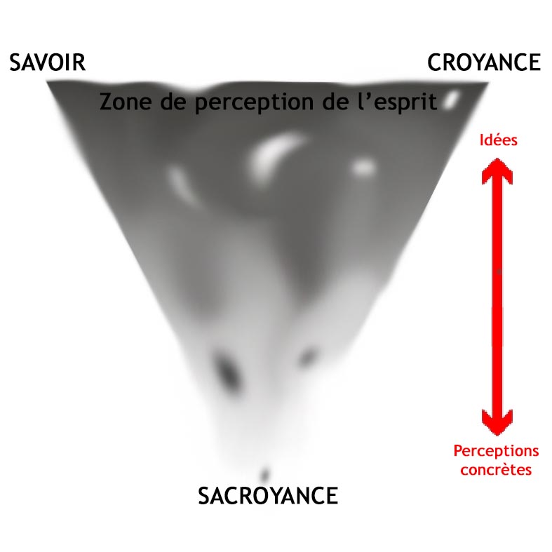 existence de Dieu